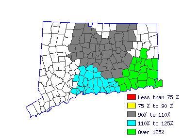 Wages in other areas