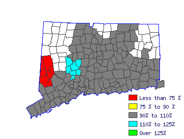 Wages in other areas