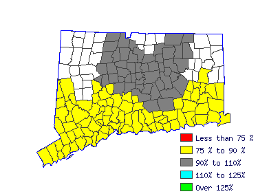 Wages in other areas