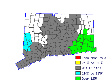 Wages in other areas