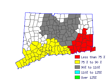 Wages in other areas