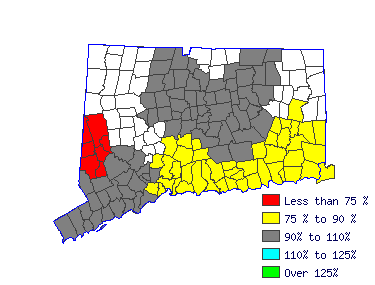 Wages in other areas