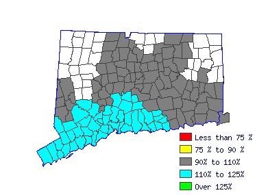 Wages in other areas