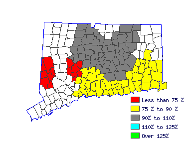 Wages in other areas