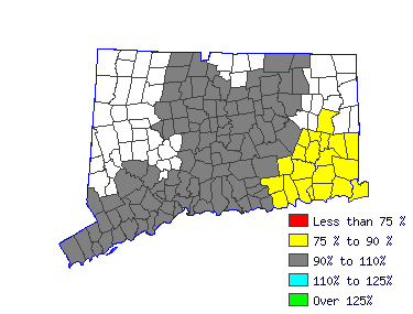 Wages in other areas