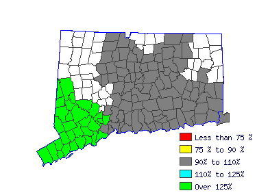 Wages in other areas