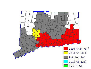 Wages in other areas