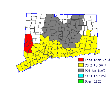 Wages in other areas