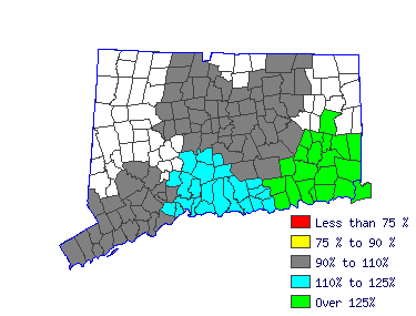 Wages in other areas