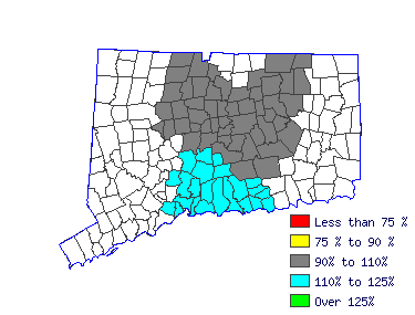 Wages in other areas