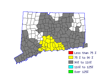 Wages in other areas