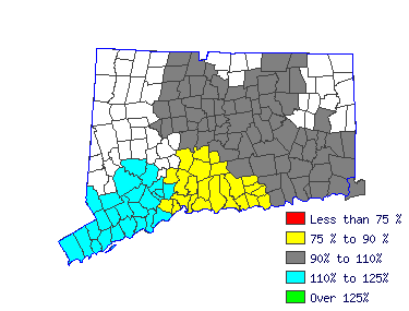 Wages in other areas