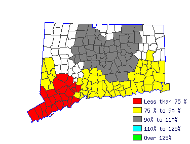 Wages in other areas