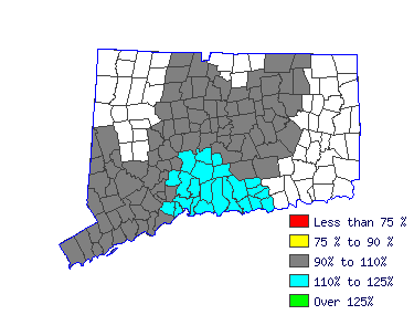 Wages in other areas