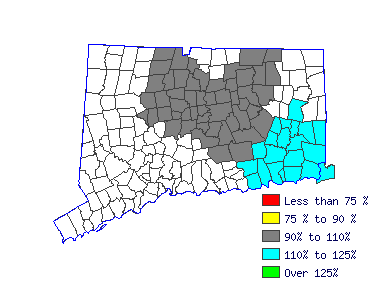 Wages in other areas