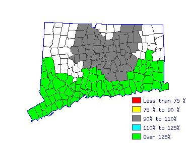 Wages in other areas