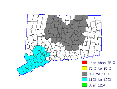 Wages in other areas