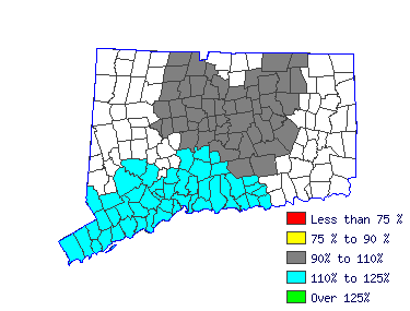 Wages in other areas