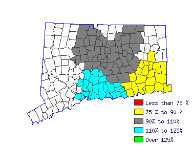 Wages in other areas