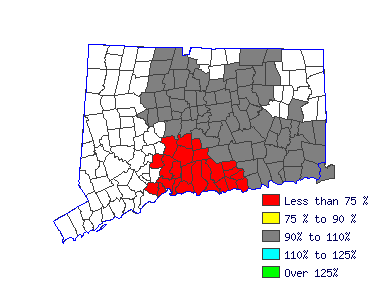 Wages in other areas