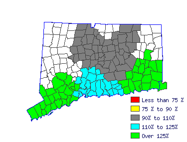 Wages in other areas