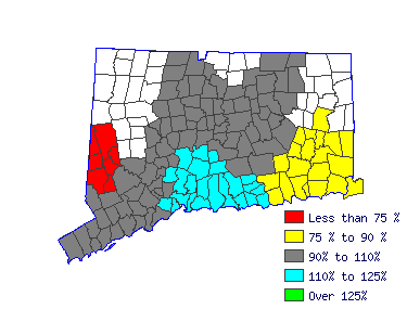 Wages in other areas