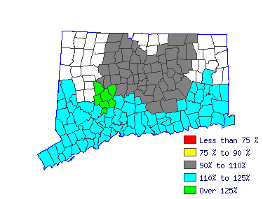 Wages in other areas