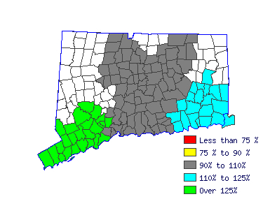 Wages in other areas