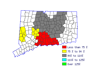 Wages in other areas