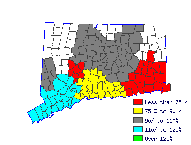 Wages in other areas