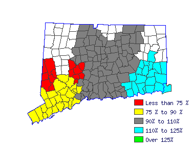 Wages in other areas