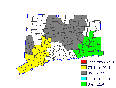 Wages in other areas