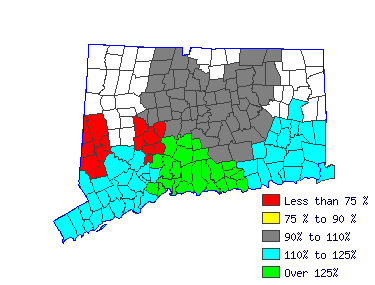 Wages in other areas