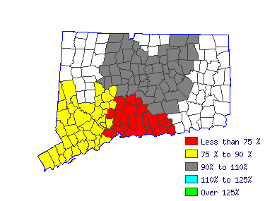 Wages in other areas