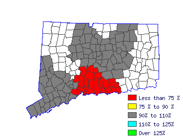 Wages in other areas