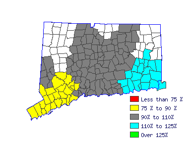 Wages in other areas