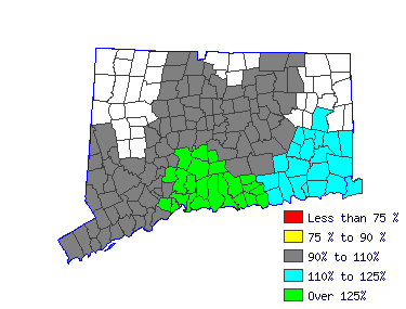 Wages in other areas