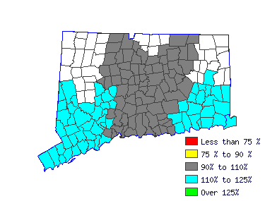 Wages in other areas