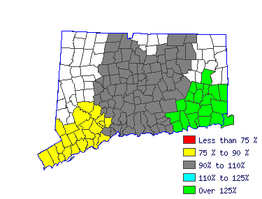 Wages in other areas