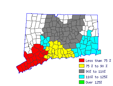 Wages in other areas