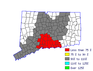 Wages in other areas