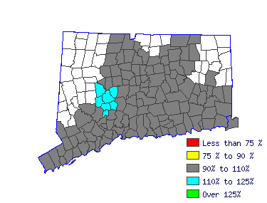 Wages in other areas