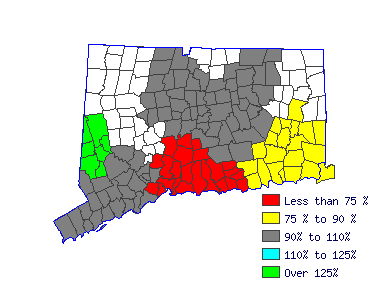 Wages in other areas