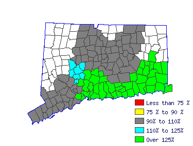 Wages in other areas