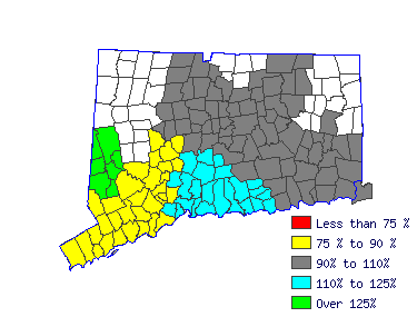 Wages in other areas