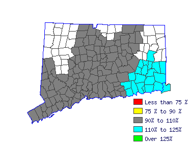 Wages in other areas