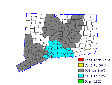 Wages in other areas