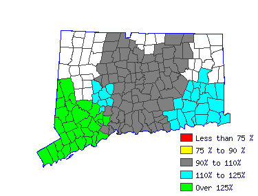 Wages in other areas