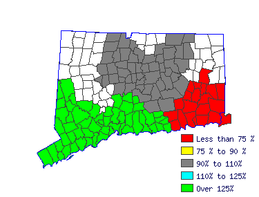 Wages in other areas