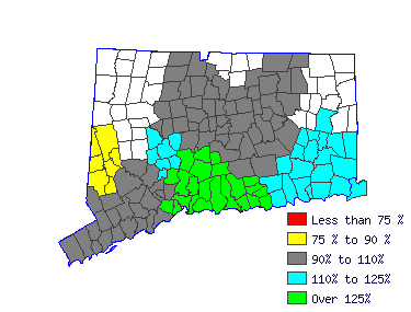 Wages in other areas